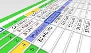 Đã đến lúc thay Excel bằng EPM (phần mềm quản lí hiệu suất)